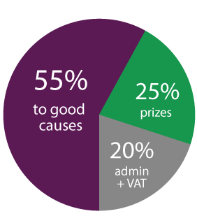 Ticket allocation pie chart